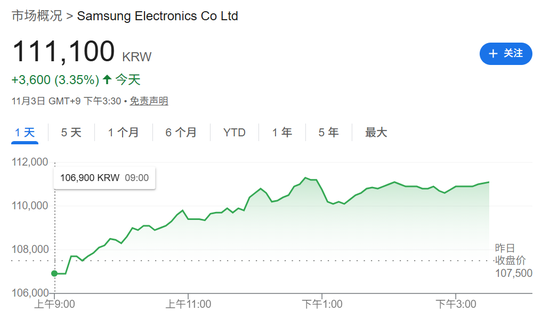 刚刚!暴涨,创新高! 第10张 刚刚!暴涨,创新高! 第10张