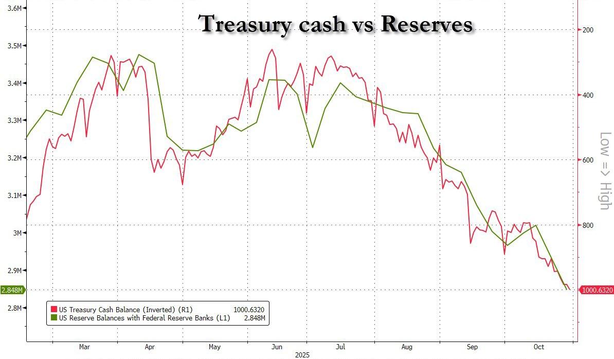 利率罕见暴涨！美国“钱荒”出现了？  第7张