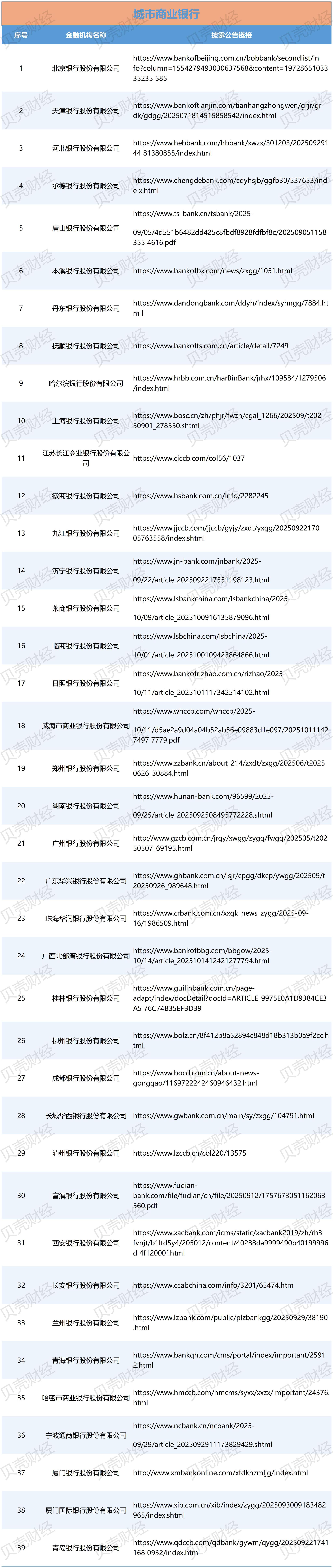 119家金融机构已披露助贷合作方名单，中互金：存在四大问题  第2张