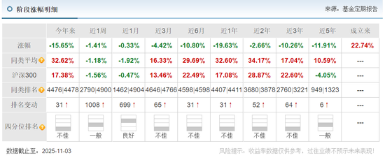 广发基金6只产品亏损超4亿,今年能否扭转乾坤? 第1张 广发基金6只产品亏损超4亿,今年能否扭转乾坤? 第1张