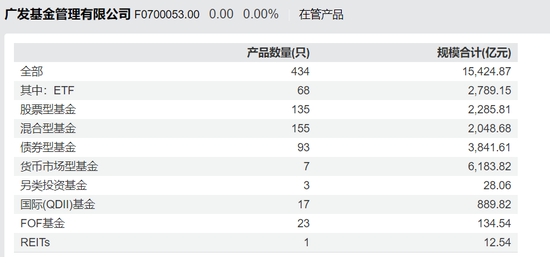 广发基金6只产品亏损超4亿,今年能否扭转乾坤? 第6张 广发基金6只产品亏损超4亿,今年能否扭转乾坤? 第6张