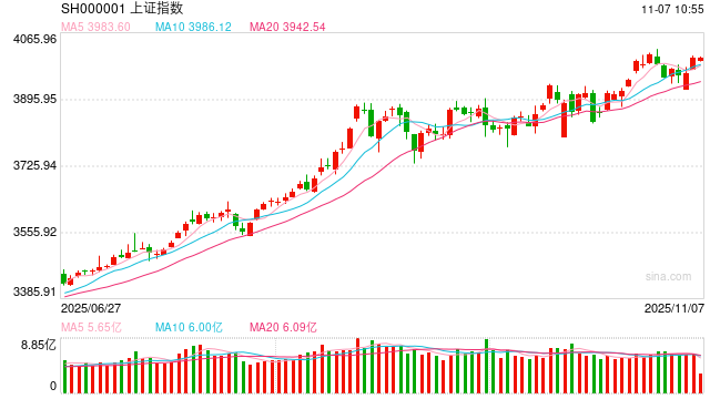 沪指重返4000点,股指期货怎么看? 第2张 沪指重返4000点,股指期货怎么看? 第2张