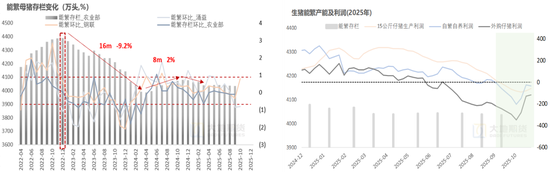 生猪:猪价弱稳,谨慎观望 第4张 生猪:猪价弱稳,谨慎观望 第4张