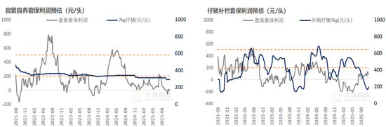 生猪:猪价弱稳,谨慎观望 第19张 生猪:猪价弱稳,谨慎观望 第19张