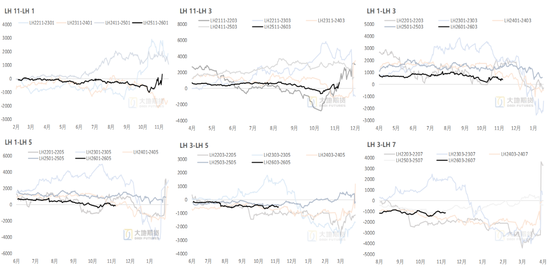 生猪:猪价弱稳,谨慎观望 第27张 生猪:猪价弱稳,谨慎观望 第27张