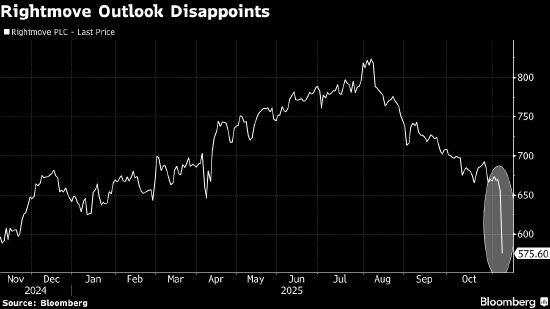 欧洲股市连续第二周下跌 旅游和休闲股构成拖累  第1张