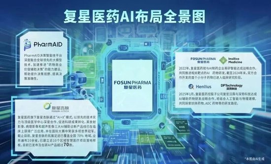 郭广昌：源头创新是中国医药产业必由之路，开放合作是加速创新最佳路径  第3张