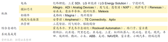 招商策略：明年将形成20年一遇中美共振之年  第36张