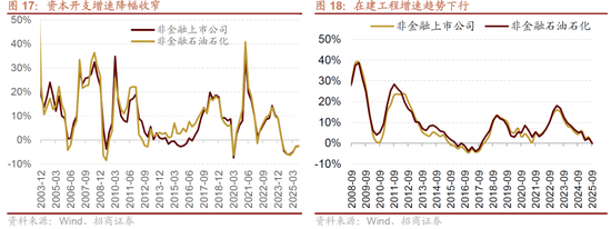 招商策略：近期的商品涨价行情对A股市场有何影响？  第14张
