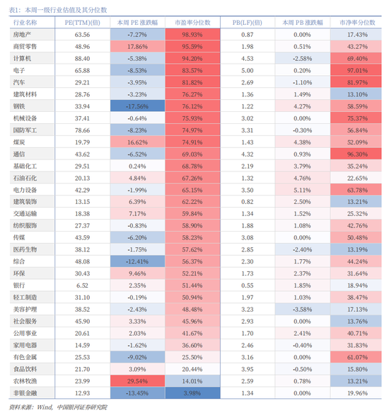 中国银河策略:隐藏的主线或是年末主题 第12张 中国银河策略:隐藏的主线或是年末主题 第12张