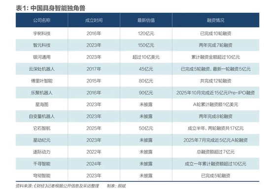 具身智能,踉跄起步 第3张 具身智能,踉跄起步 第3张