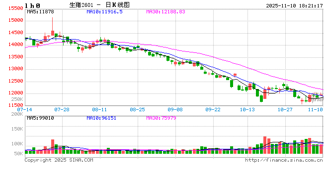 产能利用率已达100%，牧原后续计划每年再投产1-2个新屠宰厂  第2张