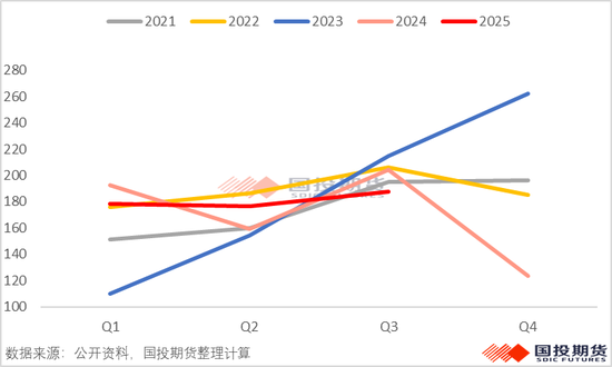 【矿山季季观】2025年三季度锰矿供应小幅过剩  第5张
