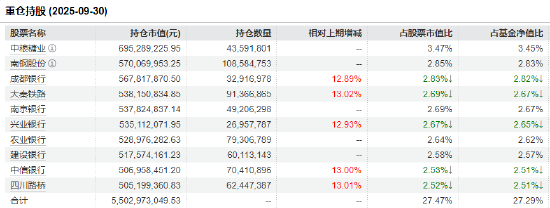 创历史新高！红利低波ETF（512890）流通规模超260亿元  第3张