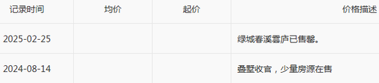 底价5亿!绿城突然“卖子”,前三季度净利跌得凶 第1张 底价5亿!绿城突然“卖子”,前三季度净利跌得凶 第1张