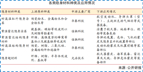 微笑曲线失效！光启技术51%毛利率颠覆制造业铁律  第3张