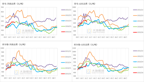 棉花:仓单大量生成,减产不及预期 第20张 棉花:仓单大量生成,减产不及预期 第20张
