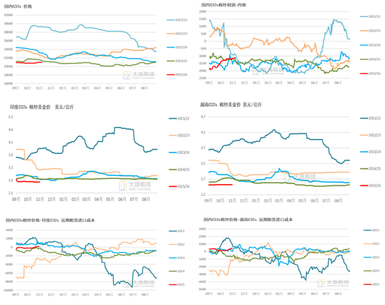棉花:仓单大量生成,减产不及预期 第27张 棉花:仓单大量生成,减产不及预期 第27张