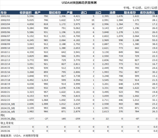 棉花:仓单大量生成,减产不及预期 第36张 棉花:仓单大量生成,减产不及预期 第36张