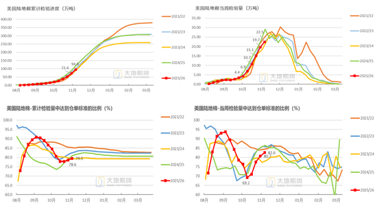 棉花:仓单大量生成,减产不及预期 第38张 棉花:仓单大量生成,减产不及预期 第38张