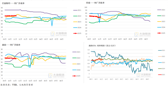 棉花:仓单大量生成,减产不及预期 第47张 棉花:仓单大量生成,减产不及预期 第47张