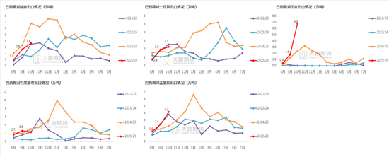 棉花:仓单大量生成,减产不及预期 第57张 棉花:仓单大量生成,减产不及预期 第57张