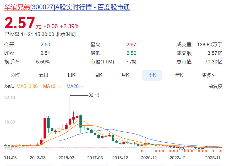 影视大佬王中磊夫妇开播短视频,准备带货?华谊兄弟7年亏超80亿元 第4张 影视大佬王中磊夫妇开播短视频,准备带货?华谊兄弟7年亏超80亿元 第4张