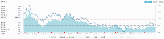 能繁母猪存栏量重回4000万头以下!农牧渔板块开盘大涨,全市场唯一农牧渔ETF(159275)盘中涨超2%! 第2张 能繁母猪存栏量重回4000万头以下!农牧渔板块开盘大涨,全市场唯一农牧渔ETF(159275)盘中涨超2%! 第2张