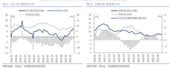 中国银河2026年A股市场投资展望：变局蕴机遇，聚势盈未来  第17张