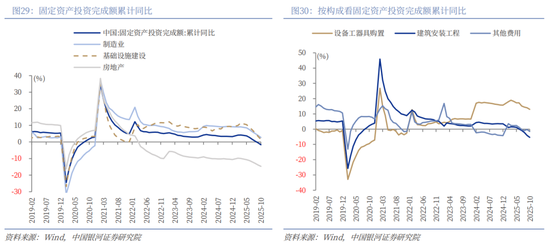中国银河2026年A股市场投资展望：变局蕴机遇，聚势盈未来  第23张