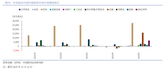中国银河2026年A股市场投资展望：变局蕴机遇，聚势盈未来  第42张