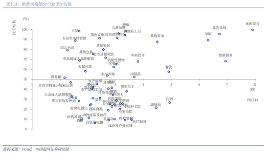 中国银河2026年A股市场投资展望：变局蕴机遇，聚势盈未来  第86张