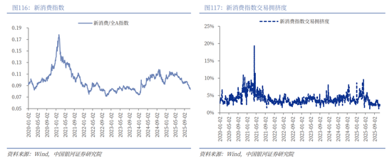中国银河2026年A股市场投资展望：变局蕴机遇，聚势盈未来  第88张