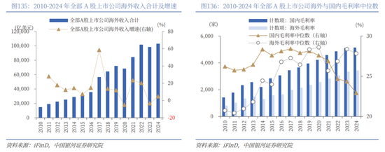 中国银河2026年A股市场投资展望：变局蕴机遇，聚势盈未来  第96张