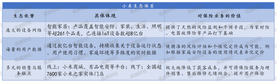 时隔3年财险再扩容！十年布局今朝落重子！造车新势力小米战投法巴天星布局车生态  第3张