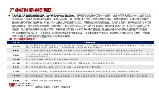 中信建投：人形机器人行情整固待催化 产业兑现前夕蓄势  第13张