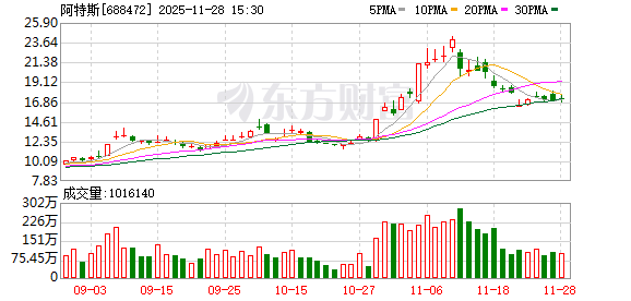 阿特斯拟与控股股东新设合资公司 第1张 阿特斯拟与控股股东新设合资公司 第1张