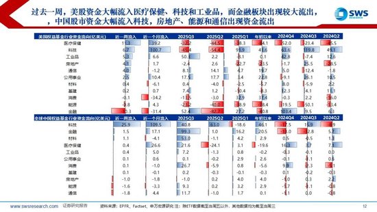 申万宏源策略:美国降息预期再升温,内外资均流入中国股市 第7张 申万宏源策略:美国降息预期再升温,内外资均流入中国股市 第7张