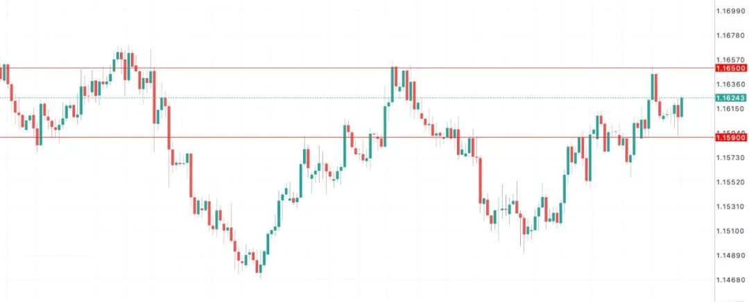 欧元EURUSD冲破通胀“回头枪”！CPI意外反弹，12月降息当场宣判死刑  第9张