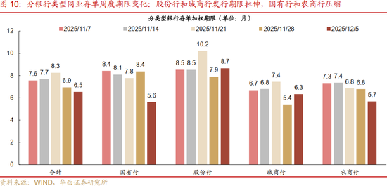 华西证券：资金面或继续平稳  第14张
