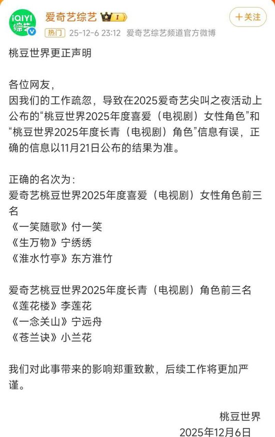 爱奇艺颁奖乌龙惹众怒:粉丝花钱投奖“飞了”,深夜道歉被批“没诚意” 第2张 爱奇艺颁奖乌龙惹众怒:粉丝花钱投奖“飞了”,深夜道歉被批“没诚意” 第2张