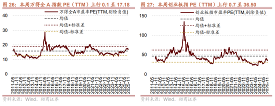招商策略：近期政策端变化如何影响A股市场？  第31张