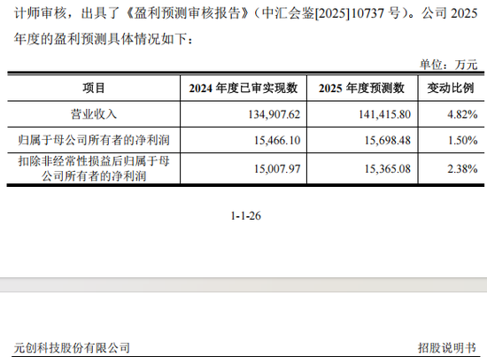 重磅芯片股,来了! 第6张 重磅芯片股,来了! 第6张