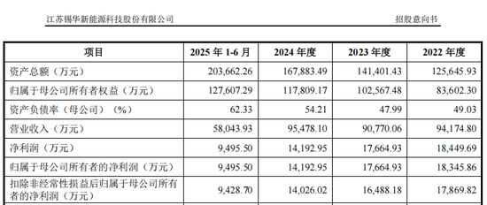 重磅芯片股,来了! 第7张 重磅芯片股,来了! 第7张
