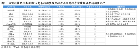 国泰海通：中国股市将进入跨年攻势 迈上新高  第3张