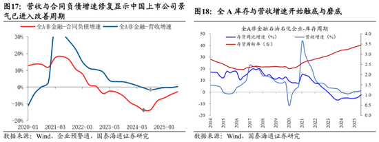 国泰海通：中国股市将进入跨年攻势 迈上新高  第13张