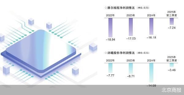 GPU双雄争霸 资本市场狂欢  第2张