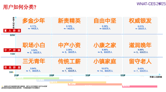 同质化泛滥，车企如何构建差异化？  第5张