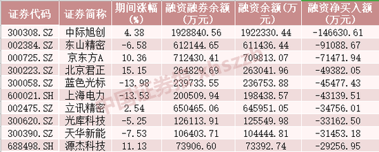 摩尔线程,融资客加仓超17亿元 第3张 摩尔线程,融资客加仓超17亿元 第3张