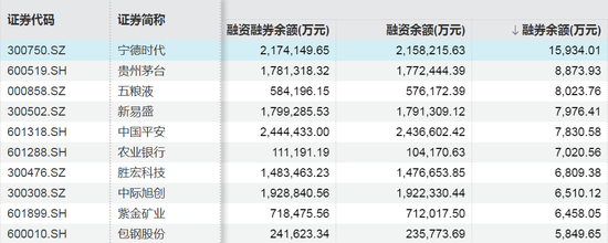 摩尔线程,融资客加仓超17亿元 第5张 摩尔线程,融资客加仓超17亿元 第5张